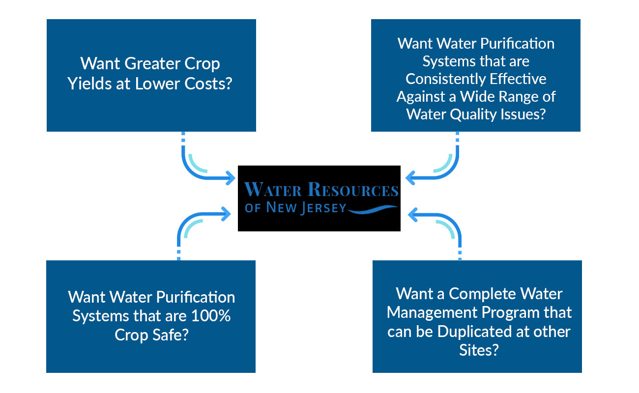 Water Resources of New Jersey